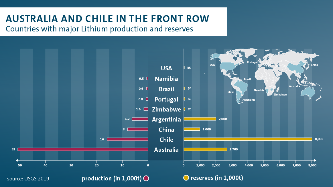 Top 8 Lithium Reserves Countries in the World Electric Vehicle Info