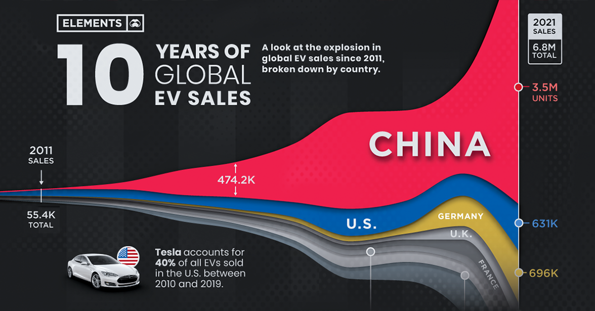 https://e-vehicleinfo.com/global/how-china-became-worlds-leading-car-exporter/