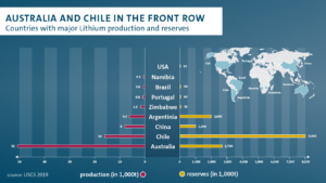 top countries with the largest lithium reserves in the world