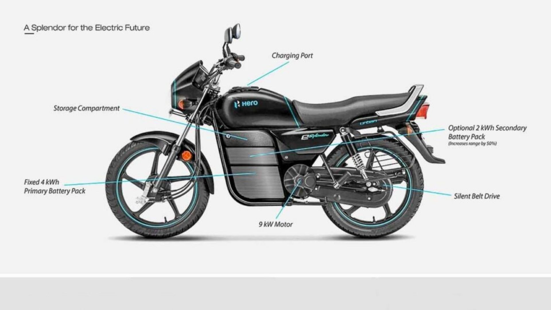 https://e-vehicleinfo.com/hindi/hero-splendor-electric-bike-price-and-launch/