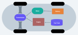 historical journey of hybrid and electric vehicle in hindi