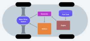 historical journey of hybrid and electric vehicle in hindi