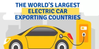 https://e-vehicleinfo.com/the-worlds-largest-electric-car-exporting-countries/