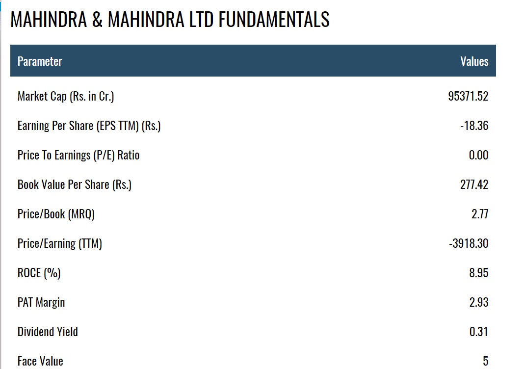Mahindra and Mahindra Limited Share Price : Top Electric Vehicle stocks 