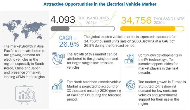 https://e-vehicleinfo.com/opportunities-in-ev-sector-for-ssi/