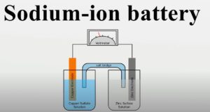 https://e-vehicleinfo.com/catl-unveils-sodium-ion-batteries/