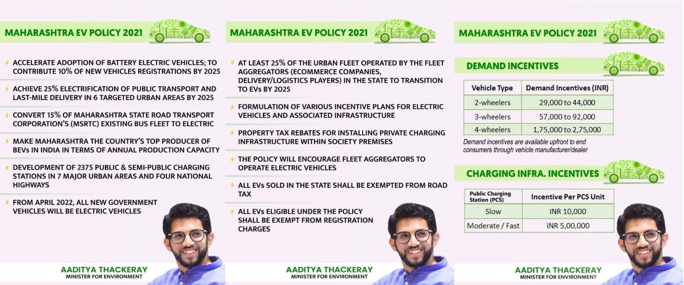 https://e-vehicleinfo.com/maharashtra-electric-vehicle-ev-policy-2021-highlights/