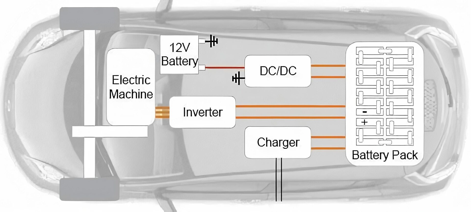 Electric Vehicle Architecture & EV Powertrain Components EVehicleinfo