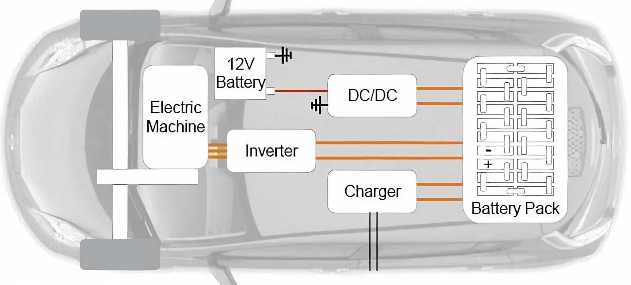 https://e-vehicleinfo.com/electric-vehicle-architecture-ev-powertrain-components/