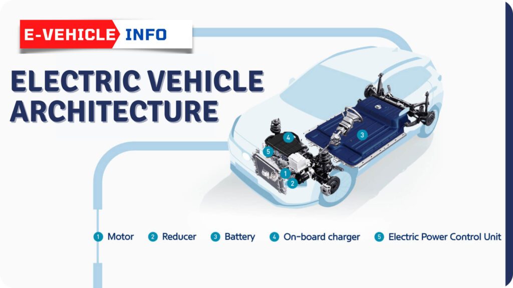 https://e-vehicleinfo.com/electric-vehicle-architecture-ev-powertrain-components/