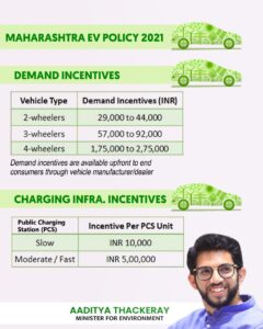 https://e-vehicleinfo.com/maharashtra-electric-vehicle-ev-policy-2021-highlights/
