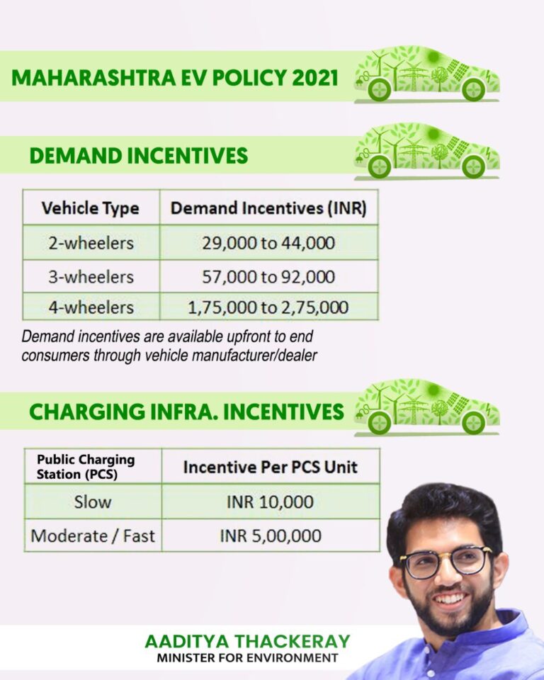 Maharashtra Electric Vehicle (EV) Policy 2021 Highlights EVehicleinfo