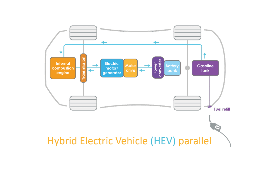 Electric Vehicle Architecture & EV Powertrain Components EVehicleinfo