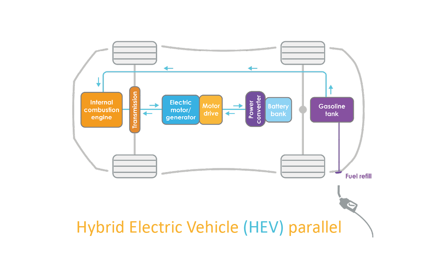Parallel hybrid vehicle