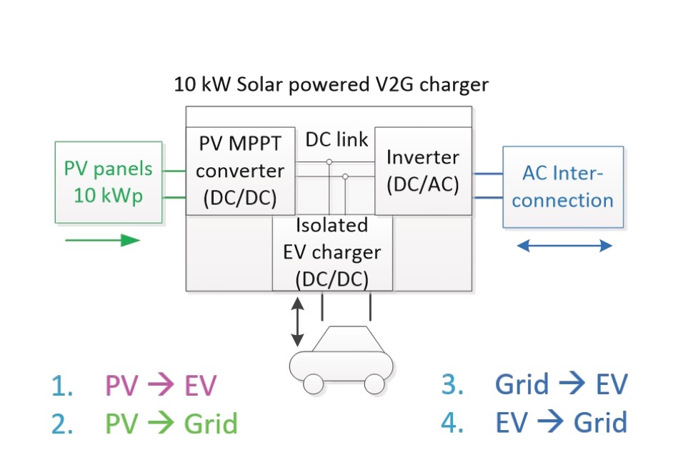 https://e-vehicleinfo.com/charging-an-ev-using-renewable-energy-solar-wind/