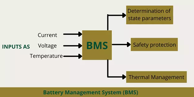 https://e-vehicleinfo.com/battery-management-system-bms-for-electric-vehicle/