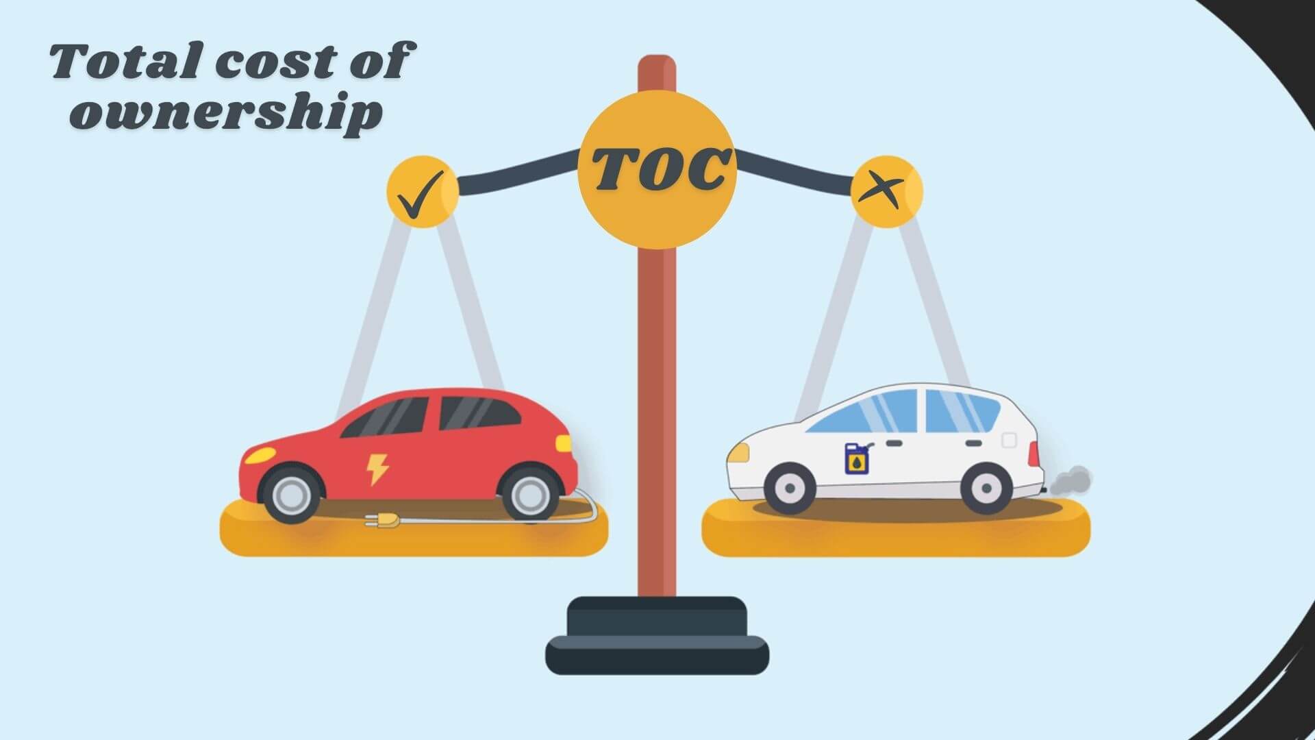 https://e-vehicleinfo.com/electric-car-vs-petrol-car-total-cost-of-ownership/