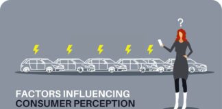 https://e-vehicleinfo.com/consumer-perception-towards-buying-electric-vehicles/