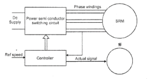 Introduction to Switched Reluctant Motors (SRM)