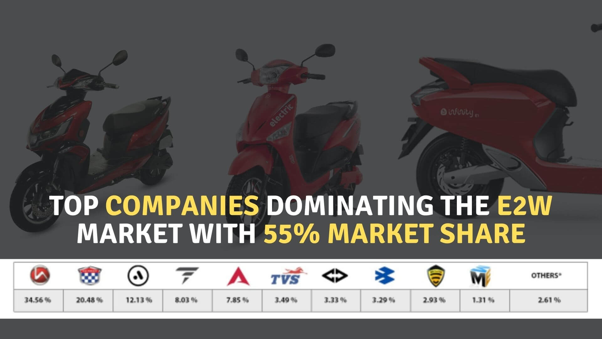 https://e-vehicleinfo.com/top-e2w-companies-dominate-market-with-market-share/