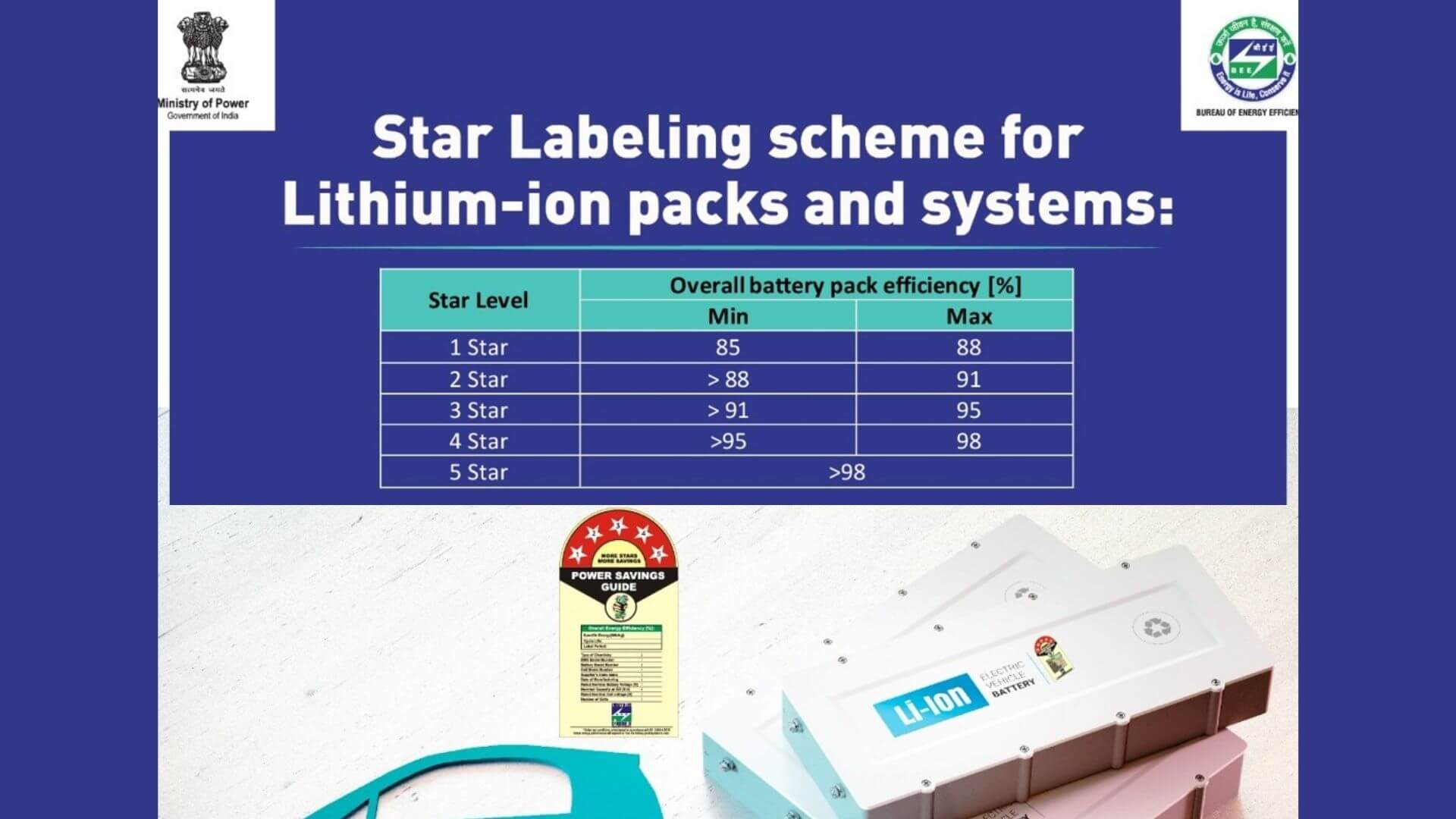 https://e-vehicleinfo.com/star-labeling-schemes-for-lithium-ion-packs-and-systems-bee-india/