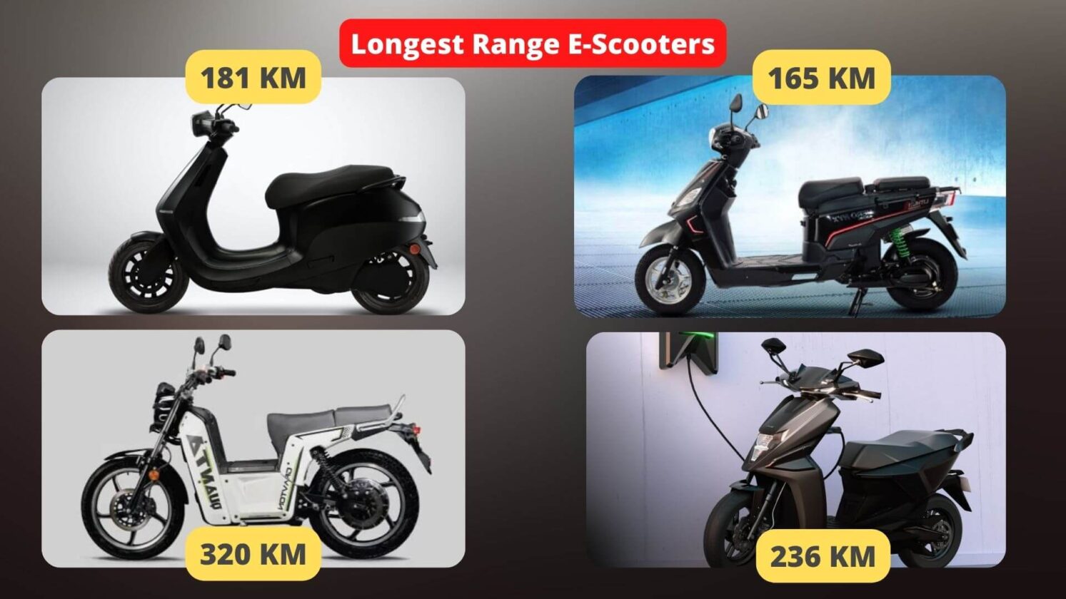 Top 4 Longest Range Electric Scooters 165 km to 320 km EVehicleinfo