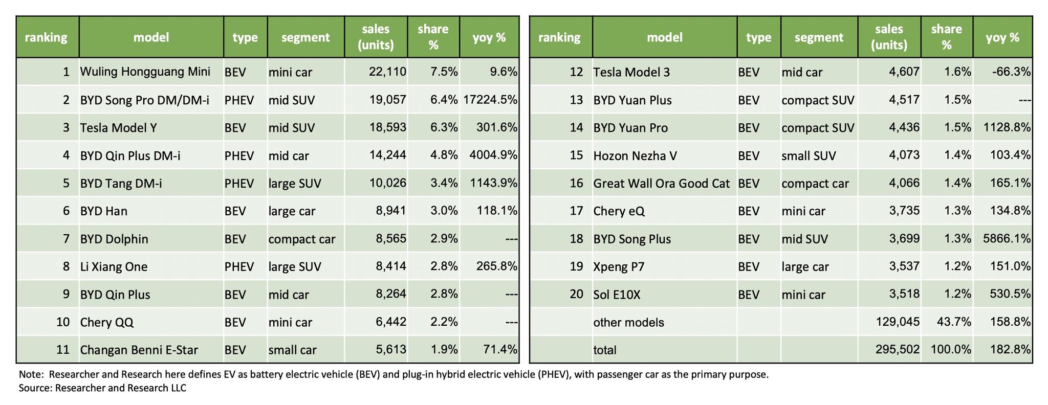 https://e-vehicleinfo.com/chinas-electric-vehicle-sales-in-february-2021-highlights/