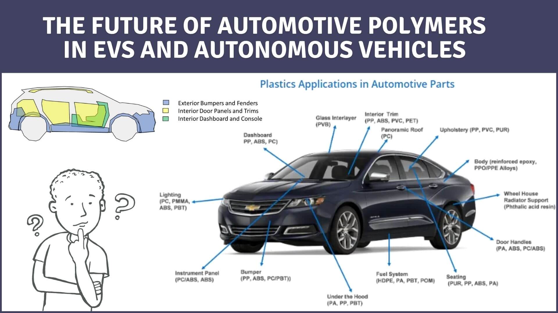 https://e-vehicleinfo.com/future-of-automotive-polymers-in-evs-and-autonomous-vehicles/