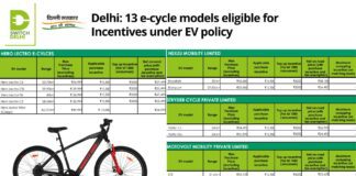 https://e-vehicleinfo.com/top-electric-bicycle-under-delhi-ev-policy/