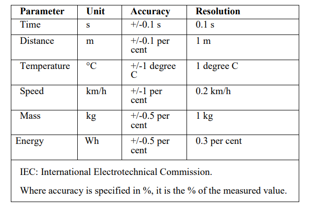AIS 039 - Energy consumption: for Electric Vehicles
