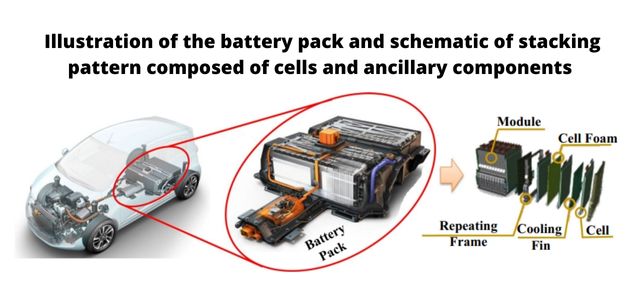 https://e-vehicleinfo.com/welding-methods-for-electric-vehicle-battery-systems/