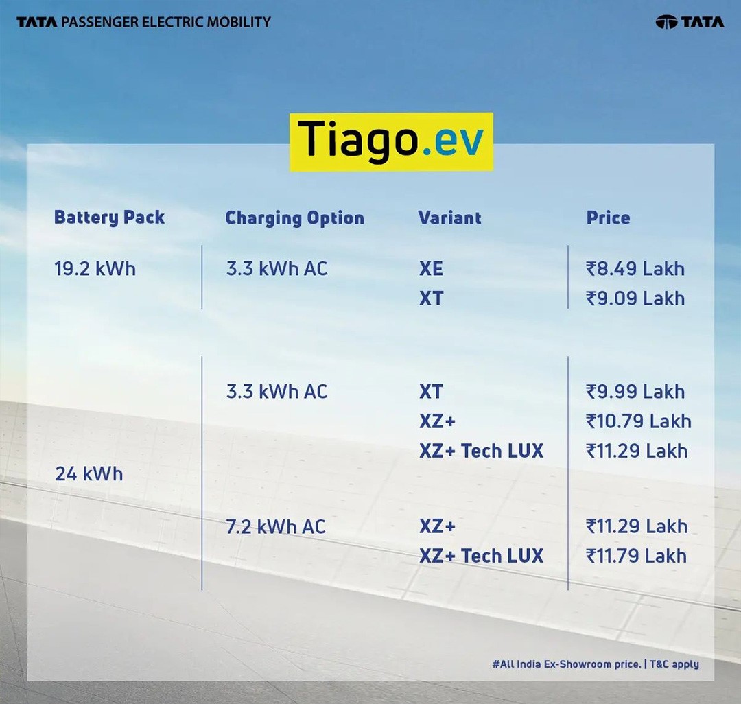 https://e-vehicleinfo.com/tata-tiago-ev-launched-starting-from-9-lakhs-offers-300km-range/