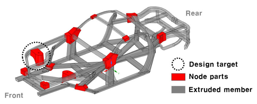 Space Frame What is EV Skateboard Platform? Types, Features and Manufacturers