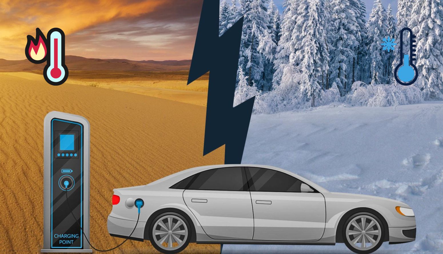 https://e-vehicleinfo.com/how-does-hot-and-cold-weather-affect-ev-range/