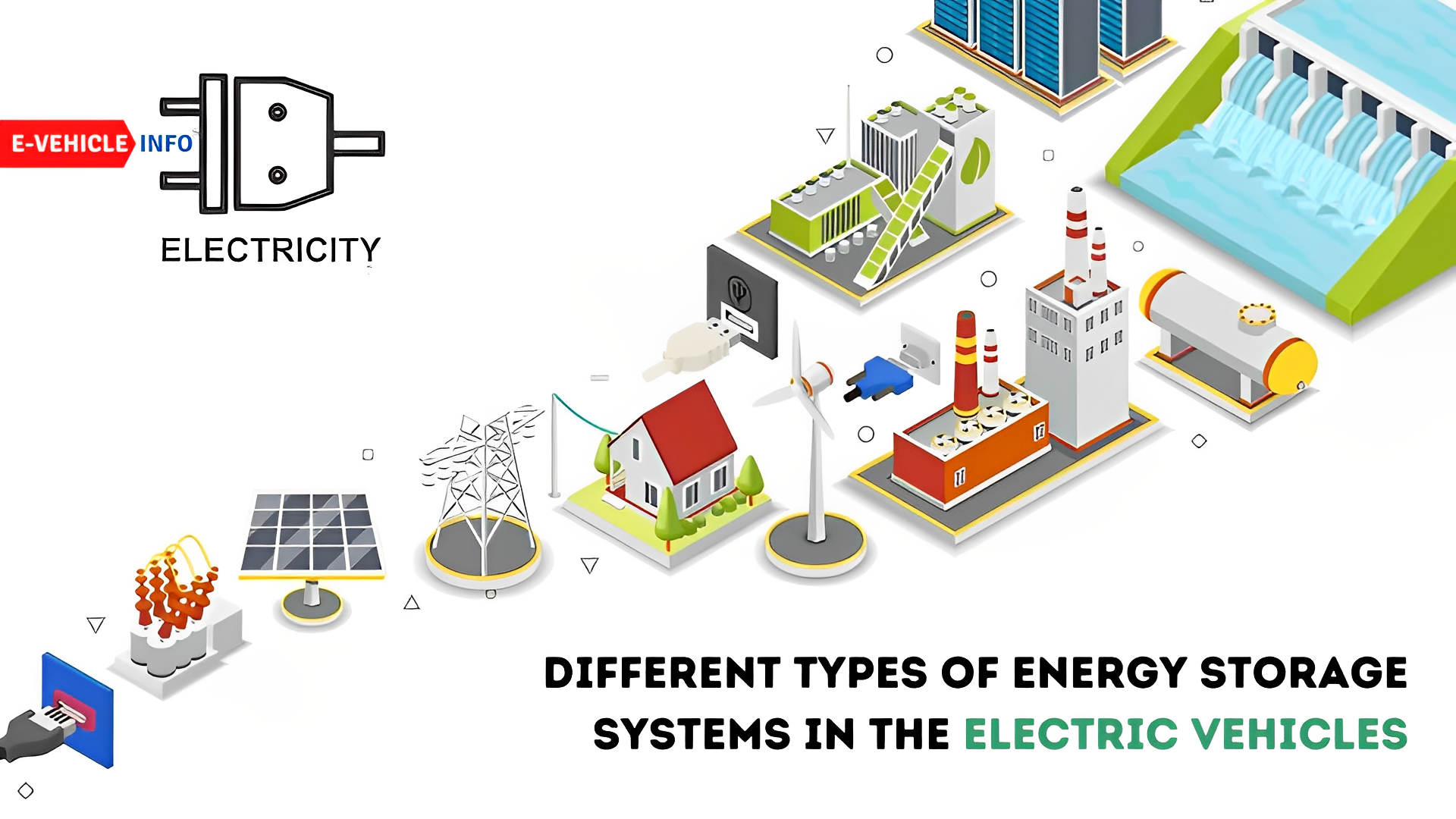 https://e-vehicleinfo.com/different-types-of-energy-storage-systems-in-electric-vehicles/