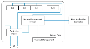 https://e-vehicleinfo.com/battery-management-system-brain-of-batteries-in-electric-vehicles/