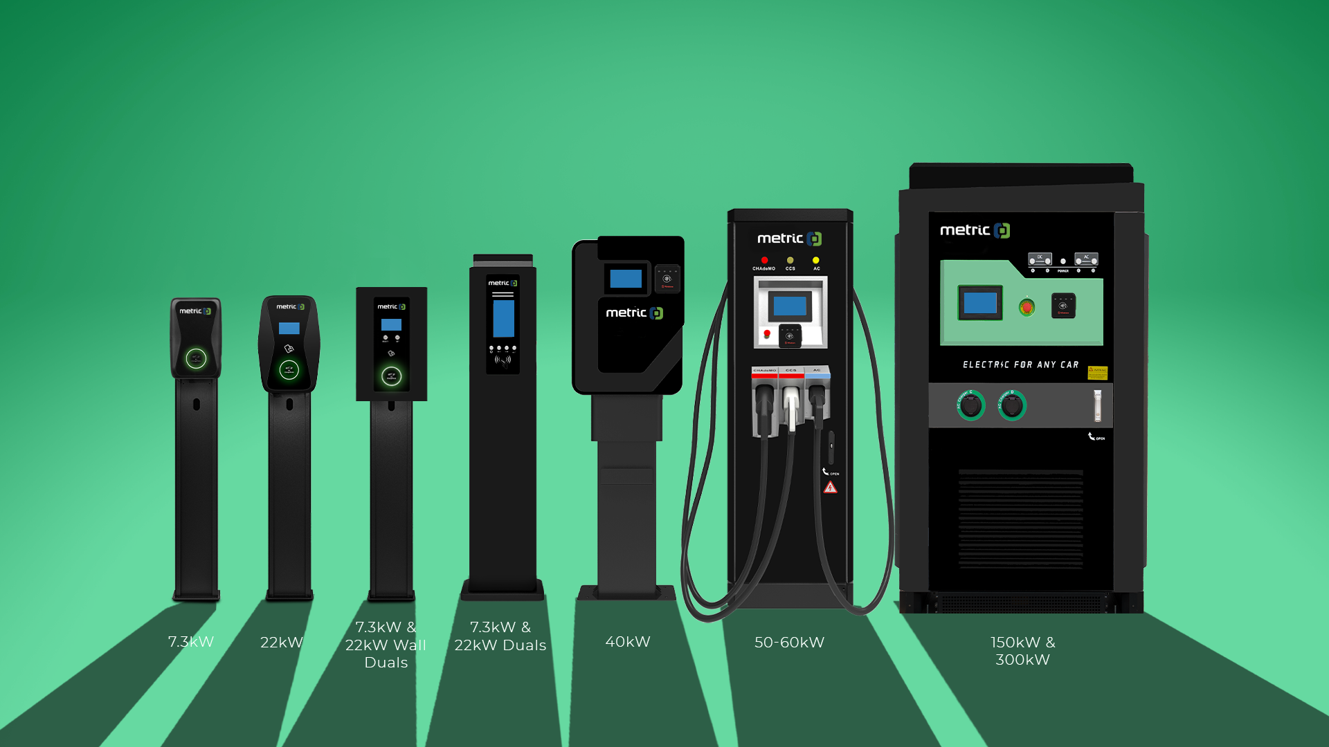 https://e-vehicleinfo.com/types-of-electric-vehicle-chargers-in-india-ev-charger/