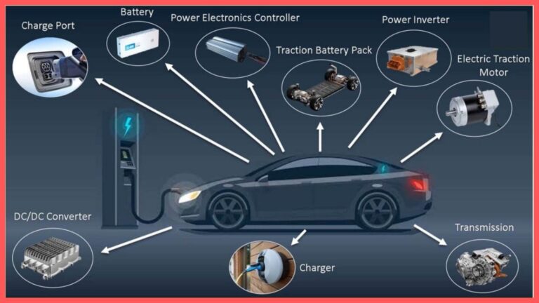 List of Top EV Powertrain Components Manufacturer in India