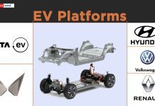 https://e-vehicleinfo.com/all-ev-platform-tata-mahindra-hyundai-volkswagen-renault