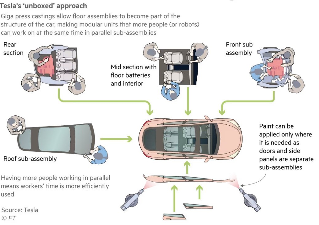 https://e-vehicleinfo.com/rise-of-evs-transition-of-automotive-manufacturing-processes/