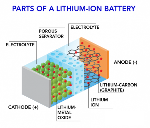 unnamed 3 Understanding Ola Electric's Battery Chemistry & Technology https://e-vehicleinfo.com/ola-electric-scooter-battery-technology/