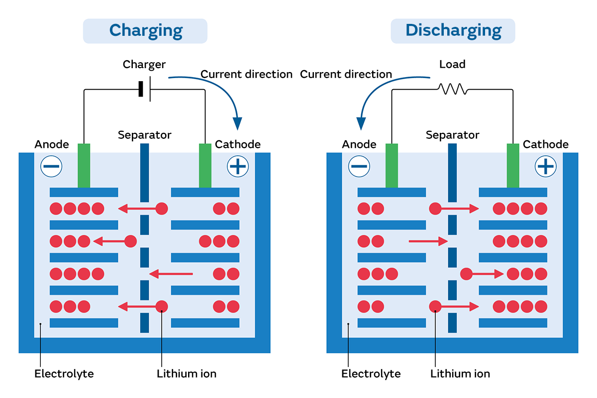 unnamed 4 Understanding Ola Electric's Battery Chemistry & Technology https://e-vehicleinfo.com/ola-electric-scooter-battery-technology/