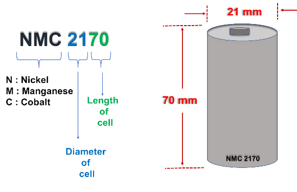 unnamed 5 Understanding Ola Electric's Battery Chemistry & Technology https://e-vehicleinfo.com/ola-electric-scooter-battery-technology/