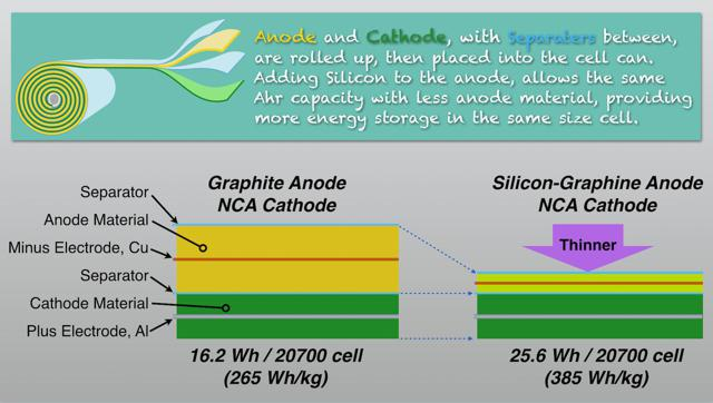 unnamed 6 Understanding Ola Electric's Battery Chemistry & Technology https://e-vehicleinfo.com/ola-electric-scooter-battery-technology/