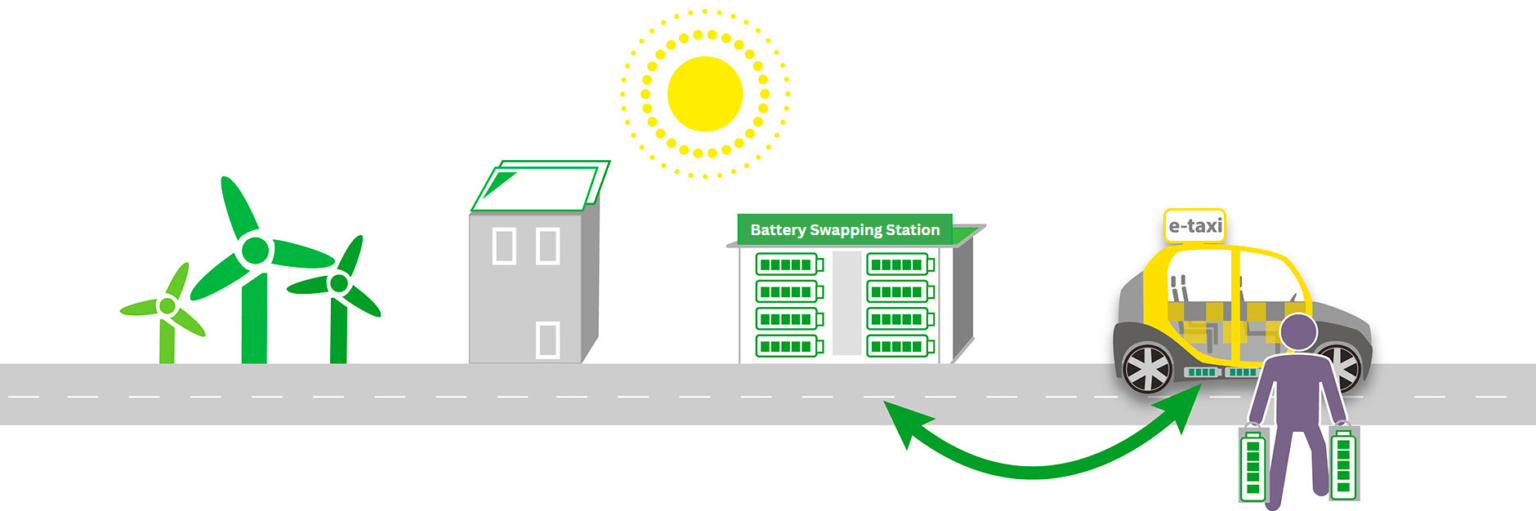 Battery Swapping 1536x511 1 SUN Mobility: A Game Changer in EV Battery Infrastructure https://e-vehicleinfo.com/sun-mobility-a-game-changer-in-ev-battery-infrastructure/