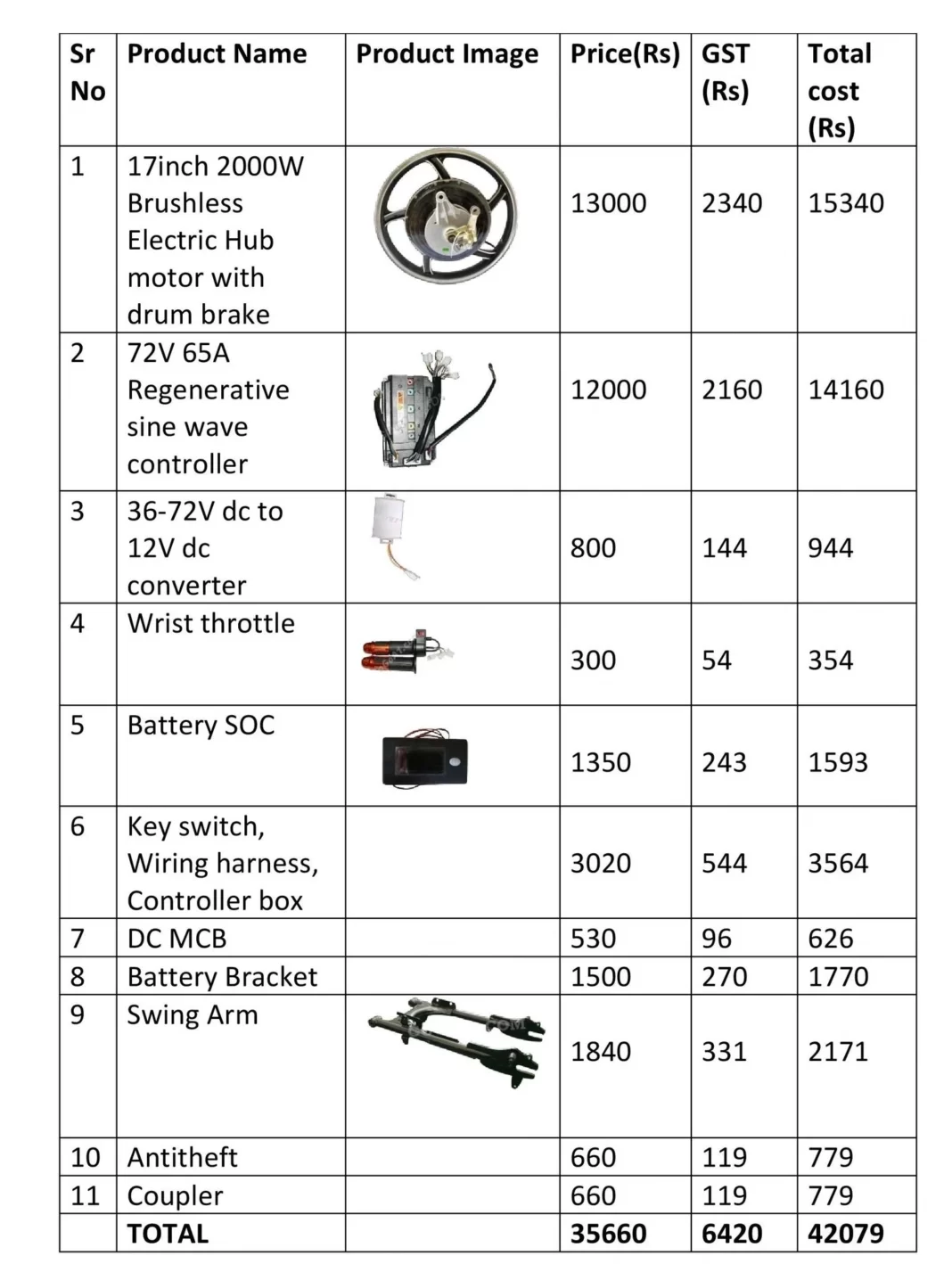 4717 originalfds 1068x1418 1 RTO Approved Electric Conversion kit for Bike, Price? https://e-vehicleinfo.com/ev-conversion-kit-for-motorcycles-indias-first-rto-approved-kit/