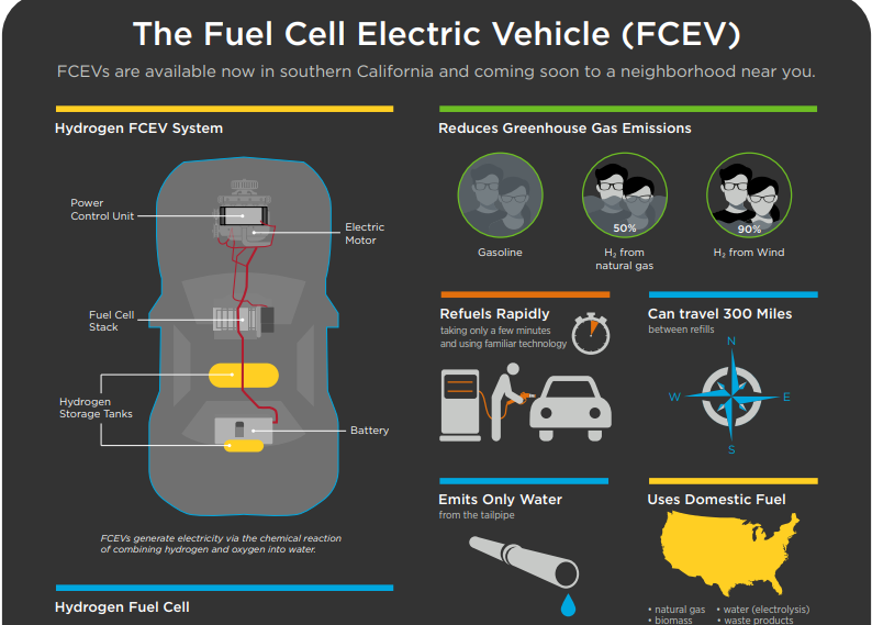 Different types of Energy Storage Systems in the Electric Vehicles 1 1 Types of Energy Storage Systems in Electric Vehicles