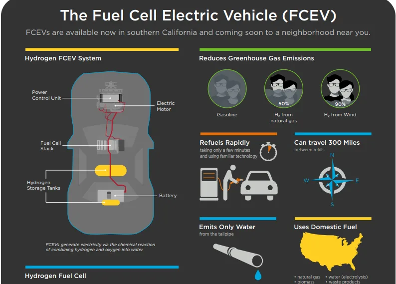 Different types of Energy Storage Systems in the Electric Vehicles 1 1 Types of Energy Storage Systems in Electric Vehicles https://e-vehicleinfo.com/different-types-of-energy-storage-systems-in-electric-vehicles/