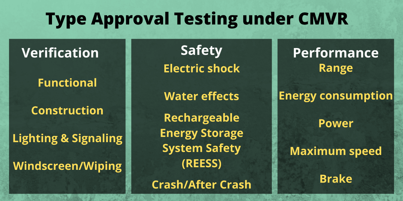 Standards and Regulations for Electric Vehicles in India a ARAI Standards and Regulation for Electric Vehicles in India? https://e-vehicleinfo.com/arai-standards-and-regulation-for-electric-vehicles-in-india/