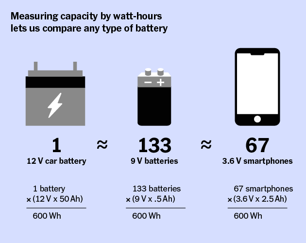 image3 1 EV Battery Specifications & Prices for 1kWh to 10 kWh